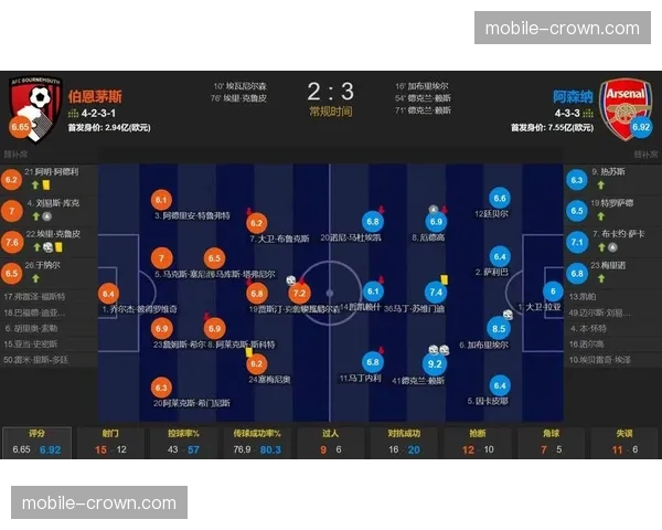 中游球队崛起改变联赛格局 伯恩茅斯客场连胜显韧性 中游球队崛起改变联赛格局 伯恩茅斯客场连胜显韧性